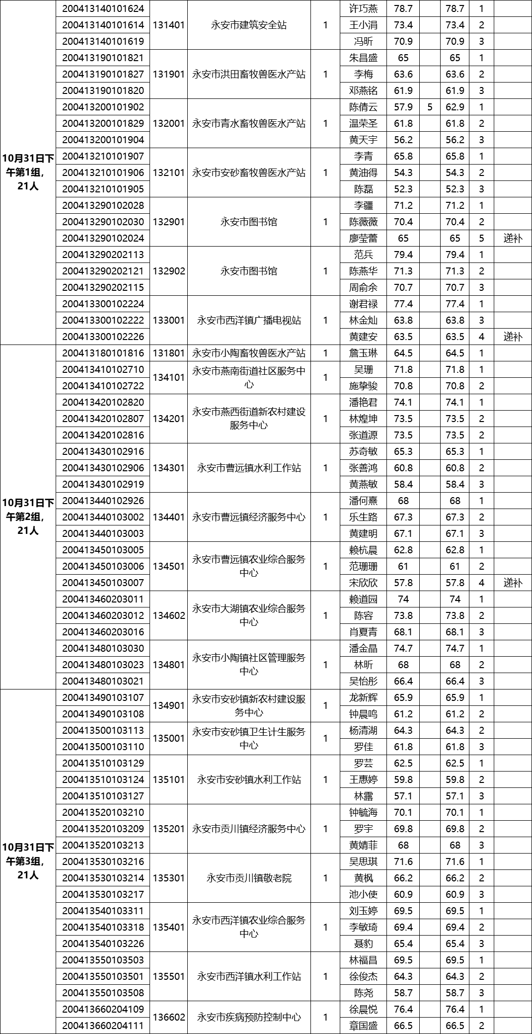 永安2020常住人口_2020年浏阳永安规划图