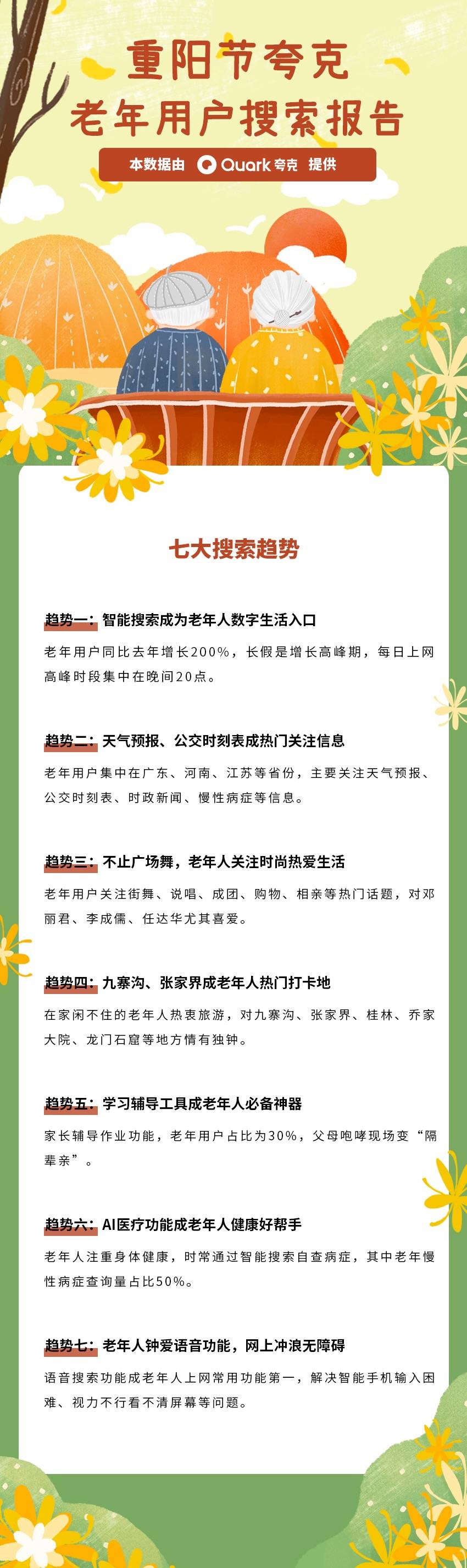 搜索|夸克老年用户搜索报告：语音搜索、学习工具、病症查询最热门