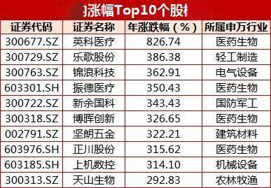 [解密]变天了！白马股批量跳水 榨菜茅台跌停 抱