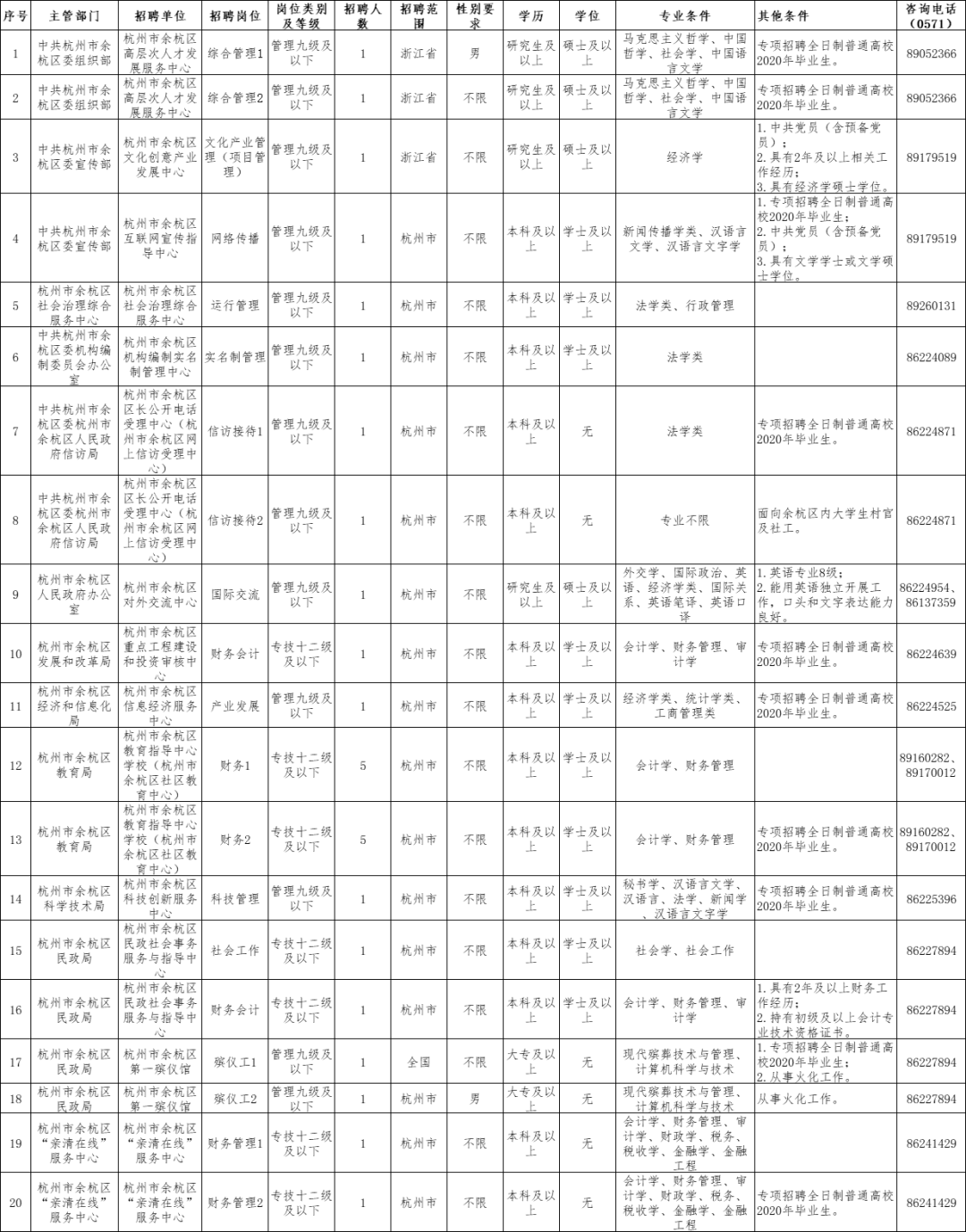 余杭区2020年人口流入_杭州余杭区地图