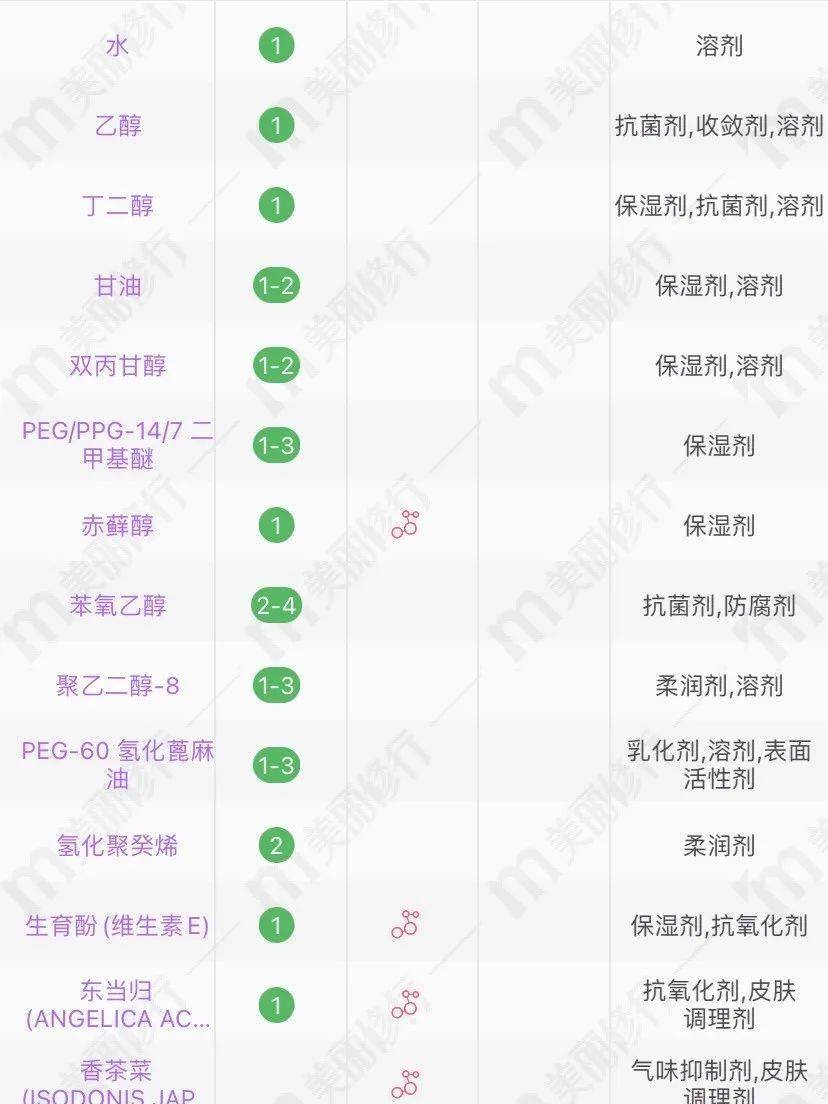 皮肤|测评｜风很大的Ipsa水乳，有传说中的那么好用吗？