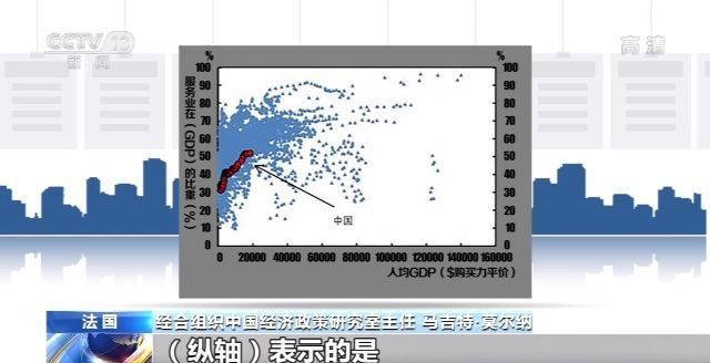 CNP和GDP的关系_红楼梦人物关系图(3)