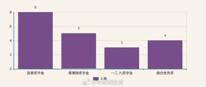 答辩|来了！清华“神仙打架”又要来了…