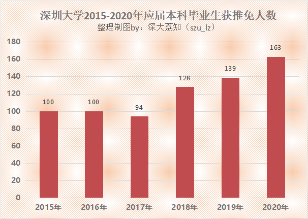 2021年深圳总人口_深圳地铁线路图2021年