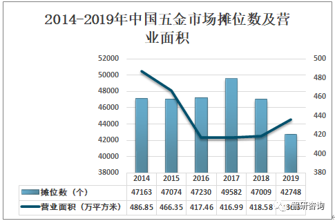 2019年中国五BOB竞猜金行业市场发展现状及趋势分析[图](图3)