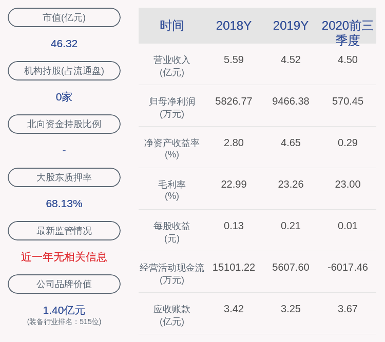 同比|柘中股份：前三季度净利润约570万元，同比下降92.35%