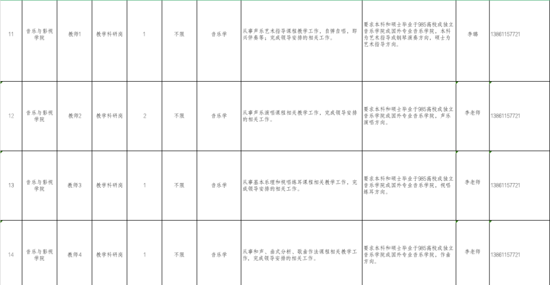 2020年常州大学本科_每日一校2020年常州大学各批次录取人数与分数线统