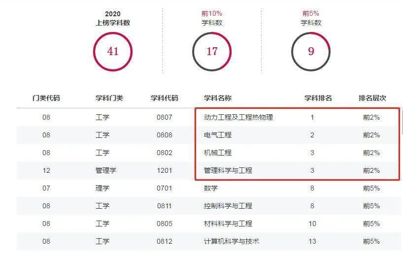 2020陕西高等院校排名_2019-2020长安大学排名_全国第113名_陕西第7名(最新)