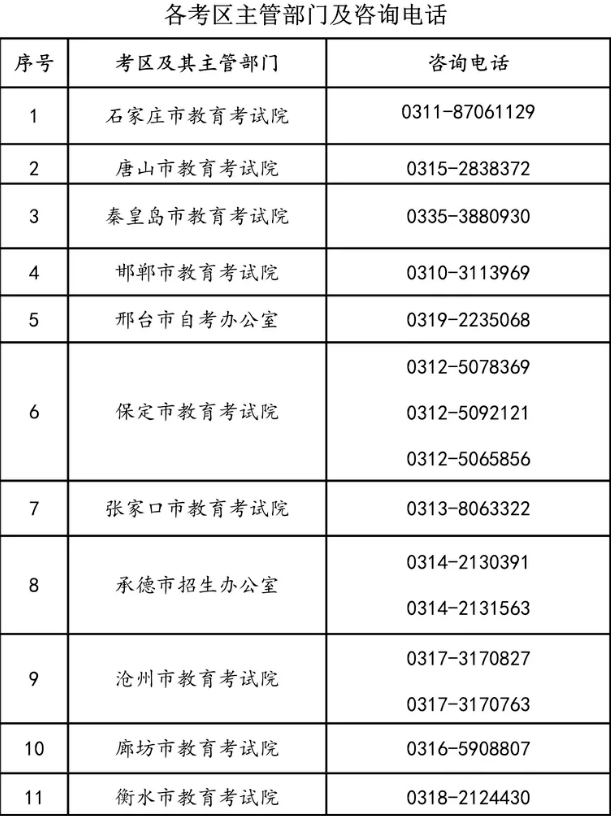 2020年期末考试邢台_接连发布2个公告!事关这件事,邢台人注意