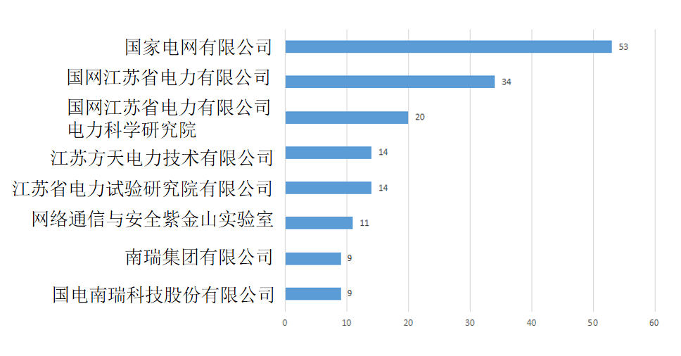 2020上半年各省2季度_半年各省疫情人数