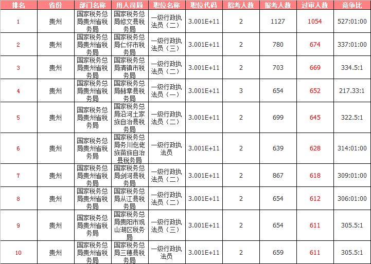 贵阳市人口2021总人数_74名 2021年贵阳市招募 三支一扶 人员拟录取名单公示(2)