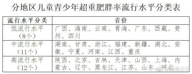 肥胖率|浙江儿童青少年超重肥胖率属中流行水平