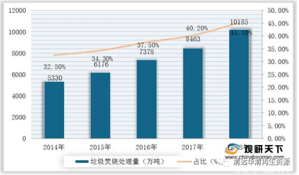 垃圾焚烧发电企业排名_垃圾焚烧发电图片(2)