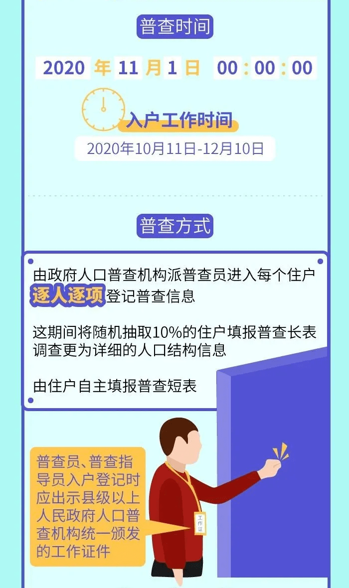 遇到人口调查_遇到困难的图片