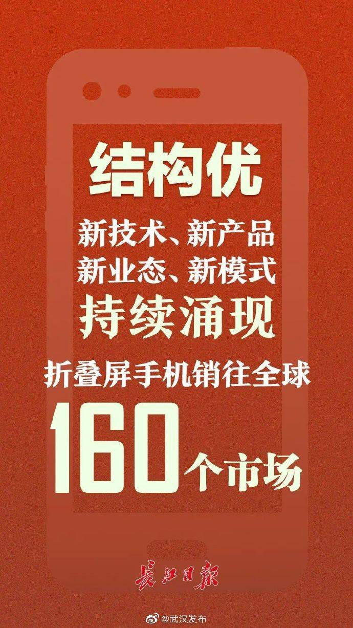 武汉|折叠屏手机销往全球160个市场，武汉新技术、新产品、新业态、新模式持续涌现