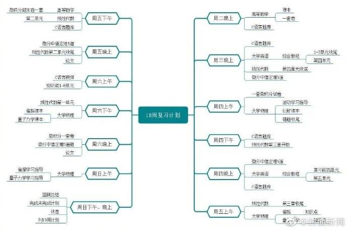 保研|全员保研北大清华！川大学霸寝室4人获18个offer