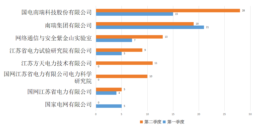 2020上半年各省2季度_半年各省疫情人数(2)