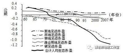 生态 人均_生态文明建设图片