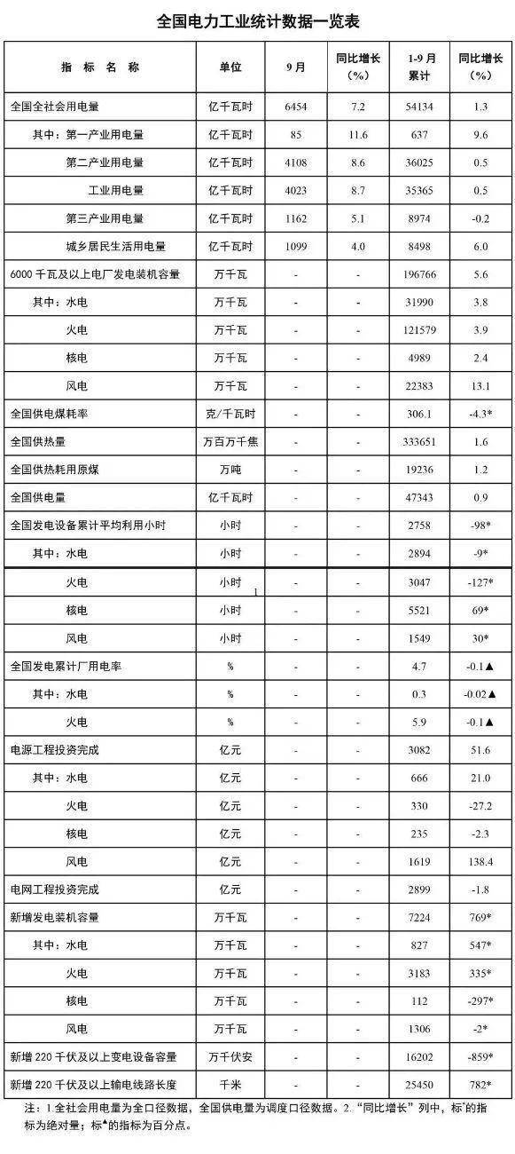 时点计算人口的月平均数(2)