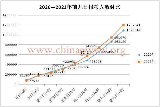 大于三百万人口_中国百万人口城市图