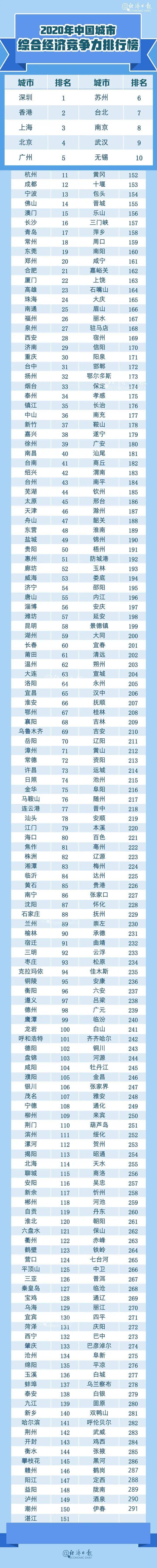 2020年城市cpi排名_国家统计局:2020年10月份CPI同比涨幅继续回落PPI同比降(2)