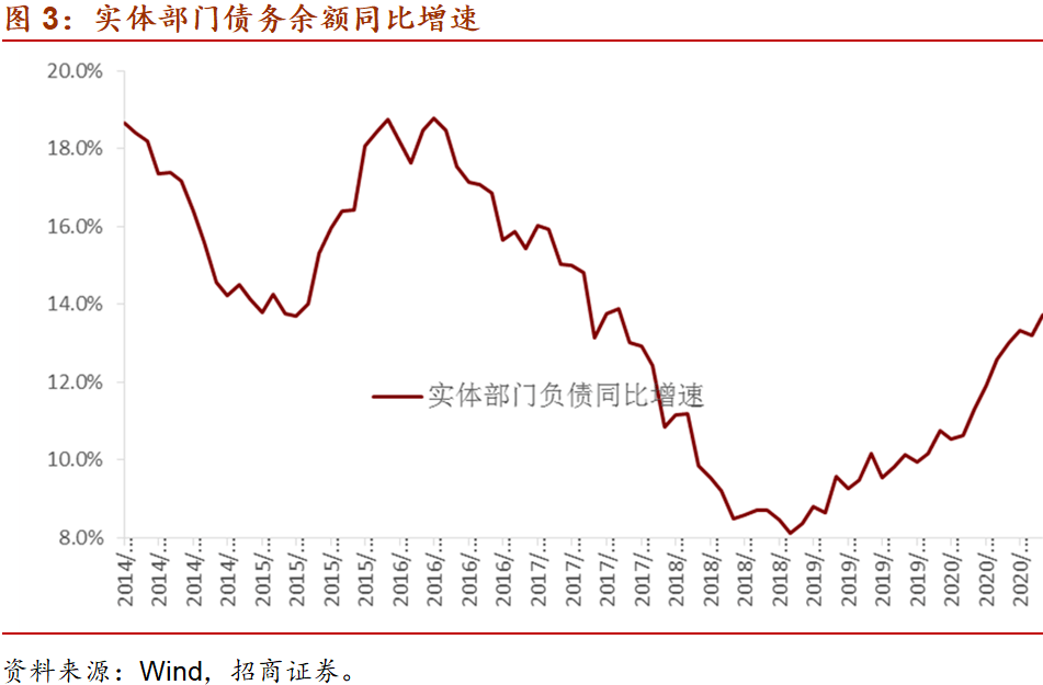 2020年7月份名义GDP_人民的名义(3)