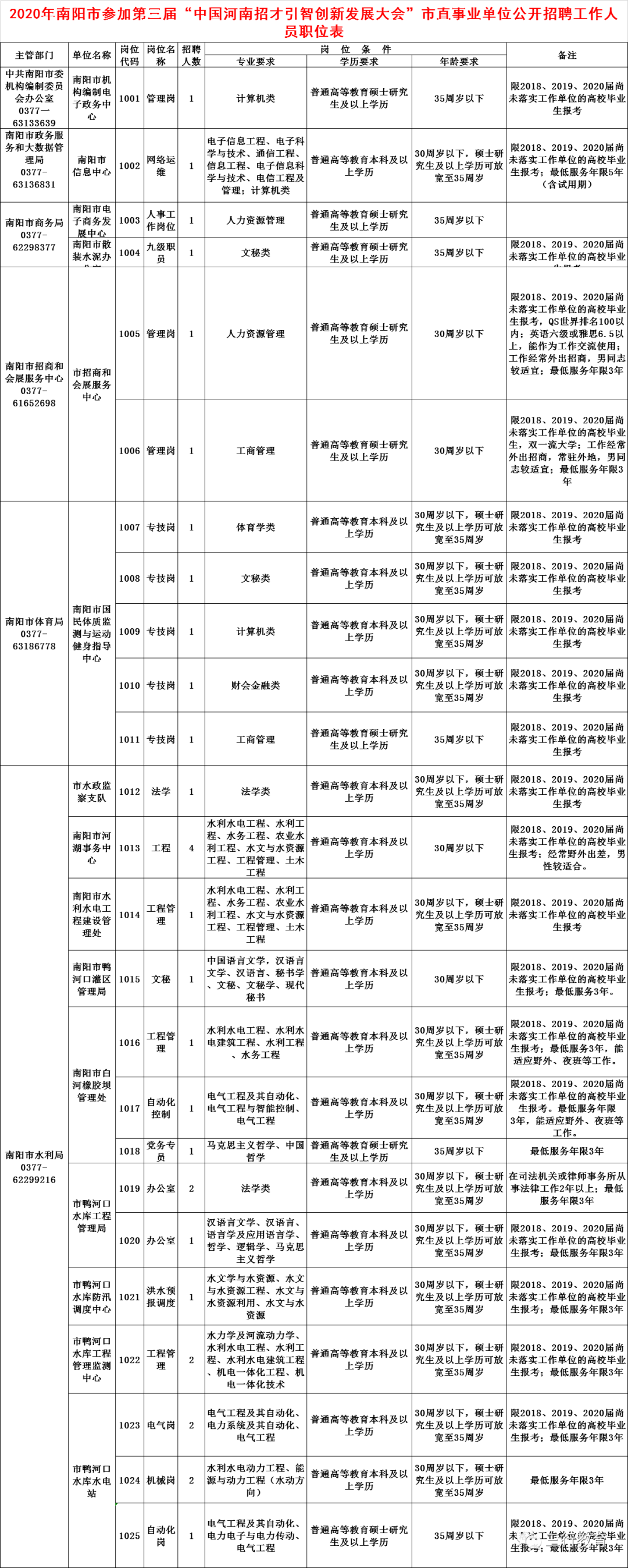 收入证明职务岗位区别 来自搜狐网