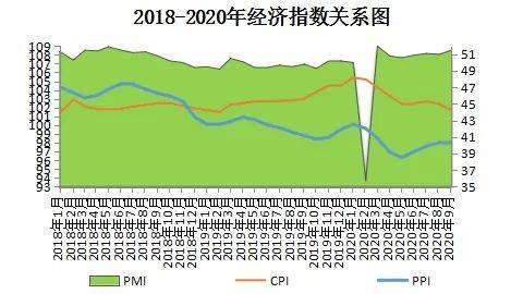 2020年5月份gdp数据_近几年我国gdp数据图(2)