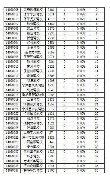 人口警察比例标准_人口走失比例图(3)