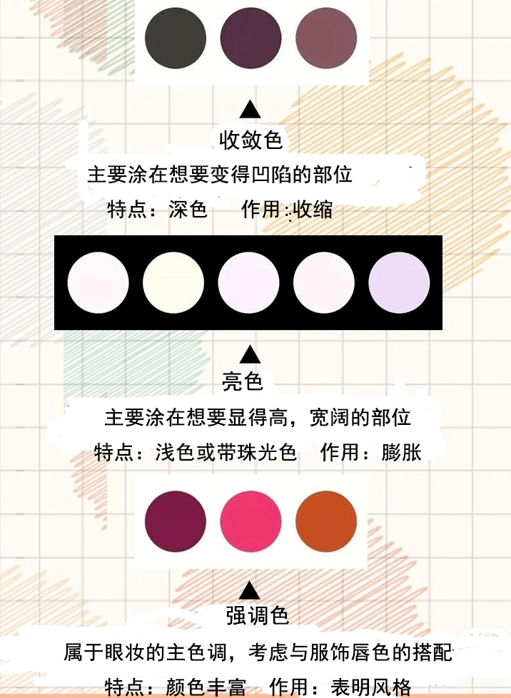 眼影|快速完妆零技巧，1分钟搞定眼影~！