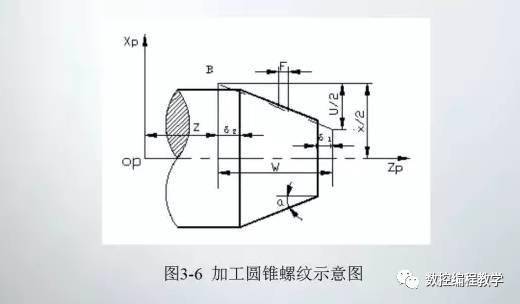 学习数控车床编程,这份ppt就够了