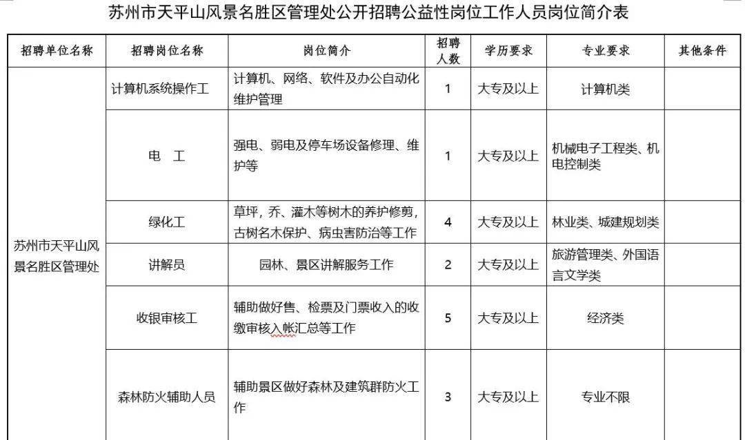 上海市人口登记填写_上海市人口密度分布图(2)