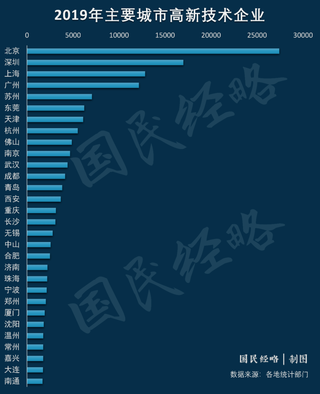 一个人的城市gdp_合富辉煌 GDP前20名城市的房价与经济的相关性分析