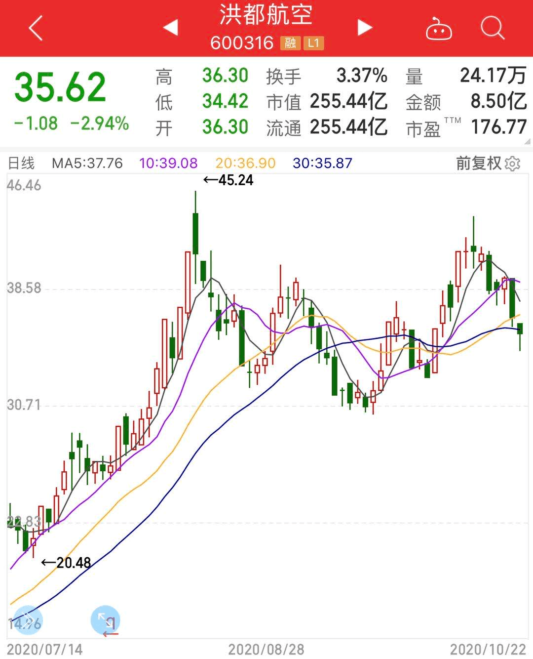 明星|机构都在买什么？明星基金经理最新操作曝光！竟有人70亿重仓1只股！注意，这些＂无效仓位＂正在被甩卖