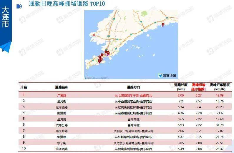 高峰排行_供应热潮之下,周度成交重回高峰|上海楼市周度排行Vol.089