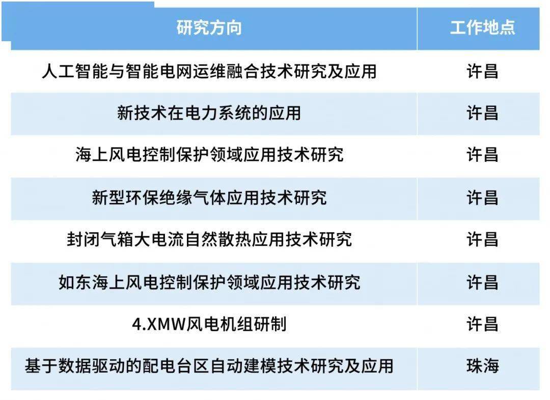 许继集团招聘_职位详情(3)