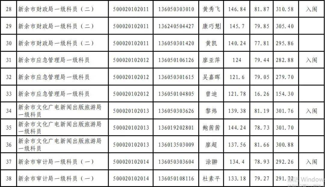 新余多少人口2020_新余长青小学2020(3)