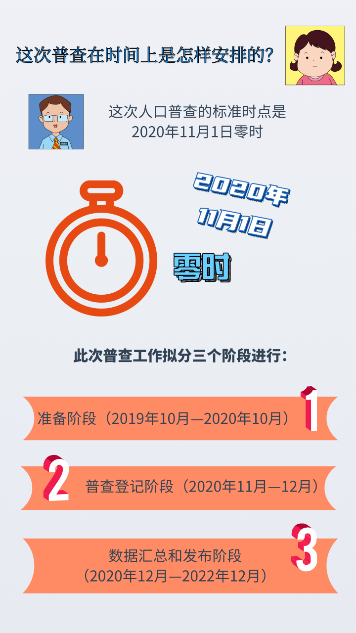 人口普查的法律责任_人口普查图片(2)