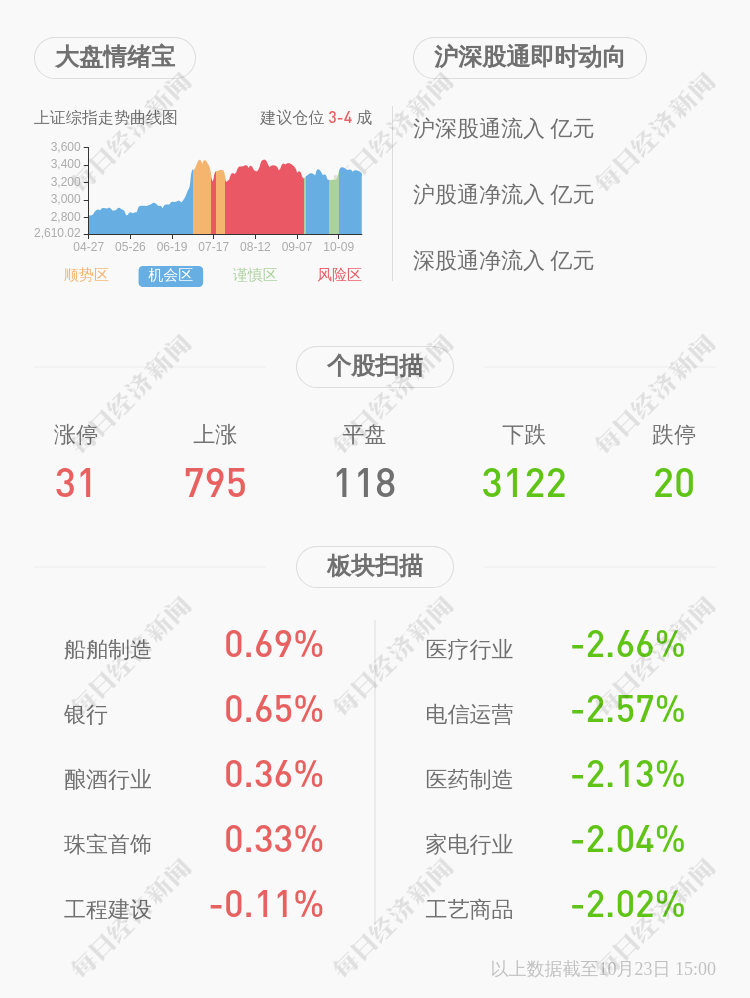 国籍|双塔食品：2020年前三季度净利润约2.71亿元，同比增加83.56%