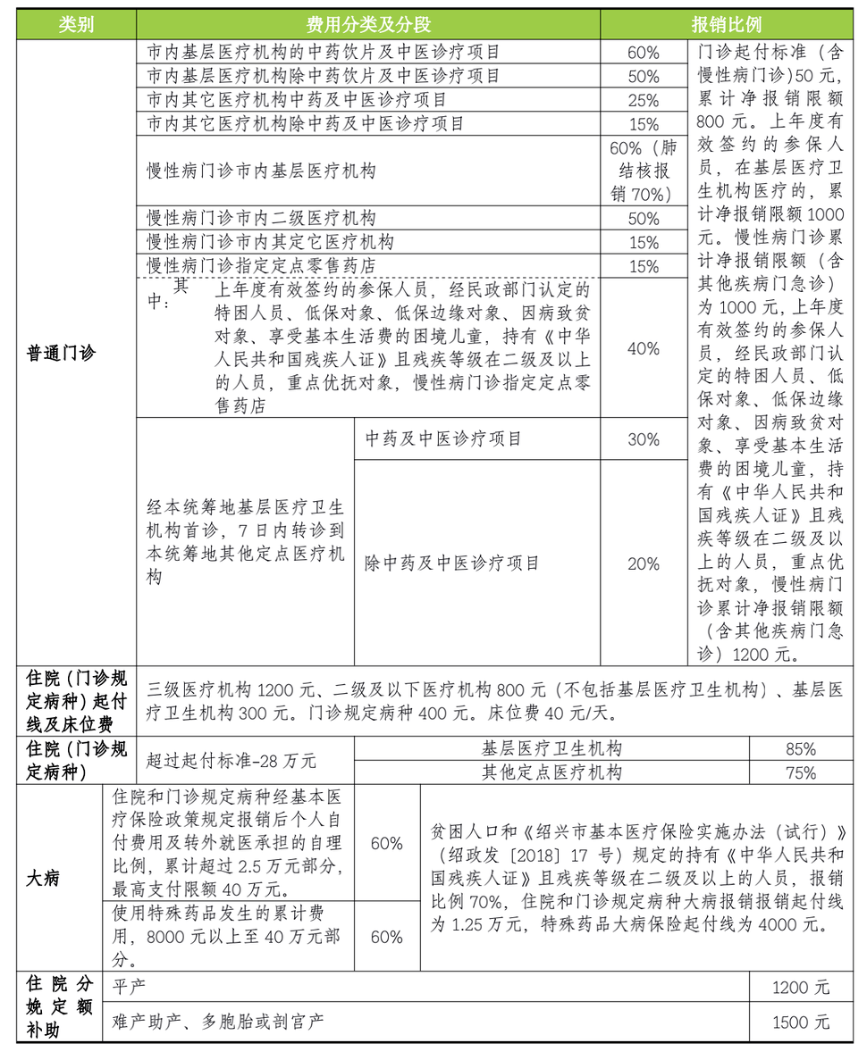 绍兴市人口2021总人数_重要通知 2021年绍兴市城乡居民参保缴费有变化