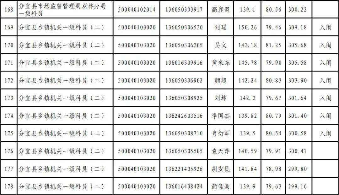 新余多少人口2020_新余长青小学2020(3)