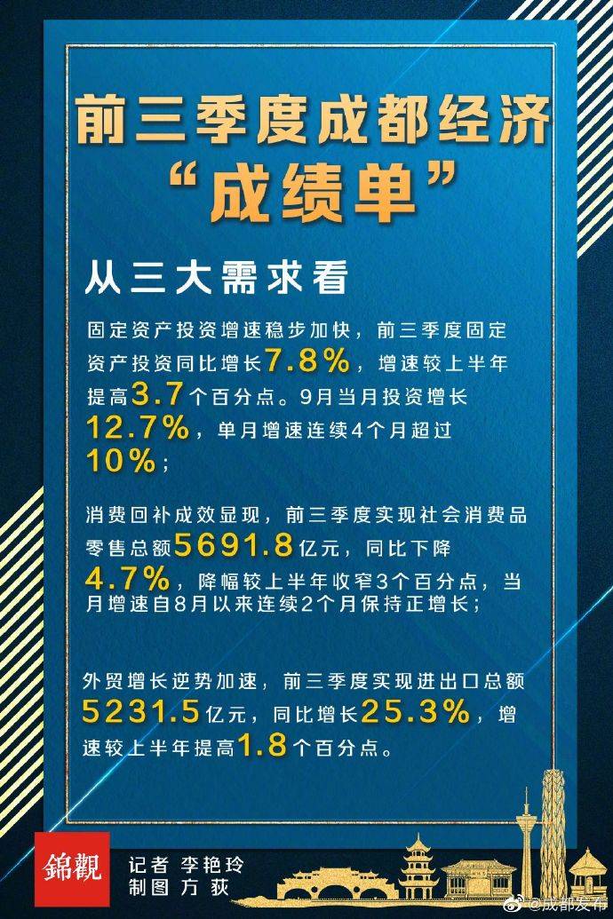 成都市2020年一季度G_成都市2020年规划图