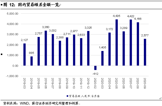 宏观经济总量指标英文全称_宏观经济指标图解(2)