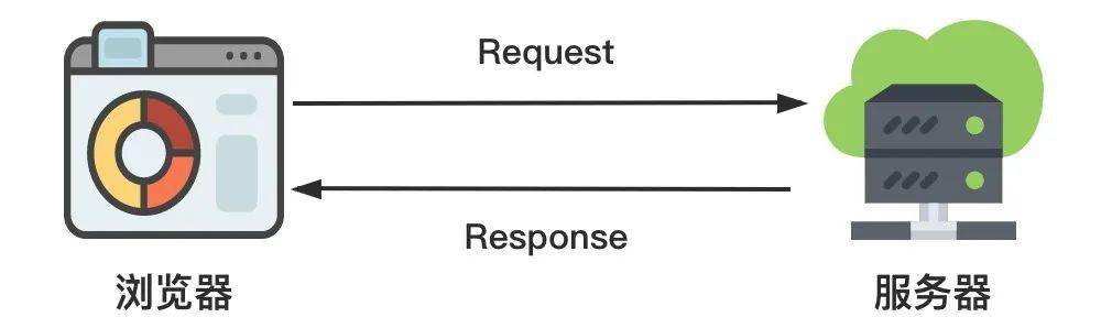 聊聊 axios 中值得学习的核心知识点