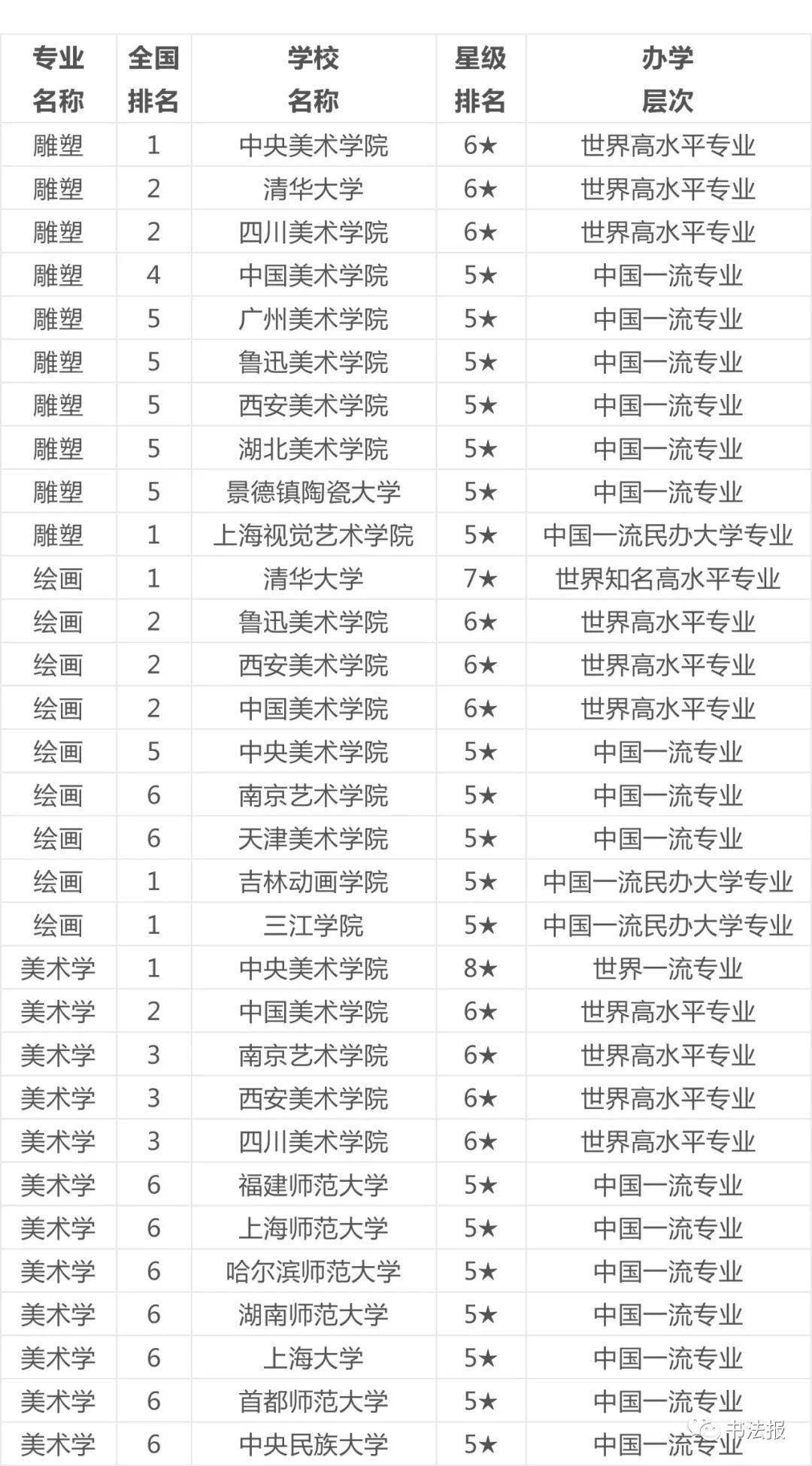 书法专业排名_楷书硬笔书法作品图片(3)