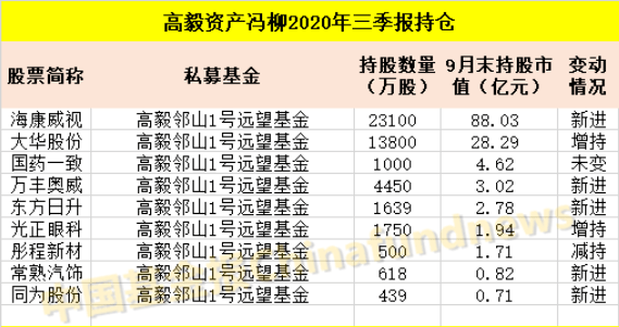 私募|最新！邓晓峰、裘国根、庄涛、冯柳…私募大佬持仓曝光！更有林园大举减持片仔癀，惊动投资圈…