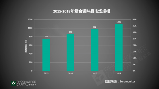 小肥羊人均消费(3)