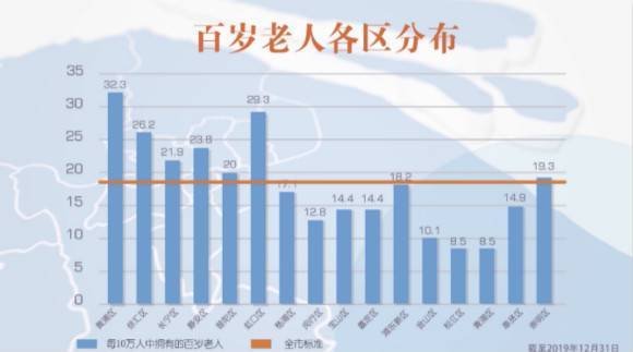 虹口区人口_上海市虹口区抗战时期人口伤亡和财产损失