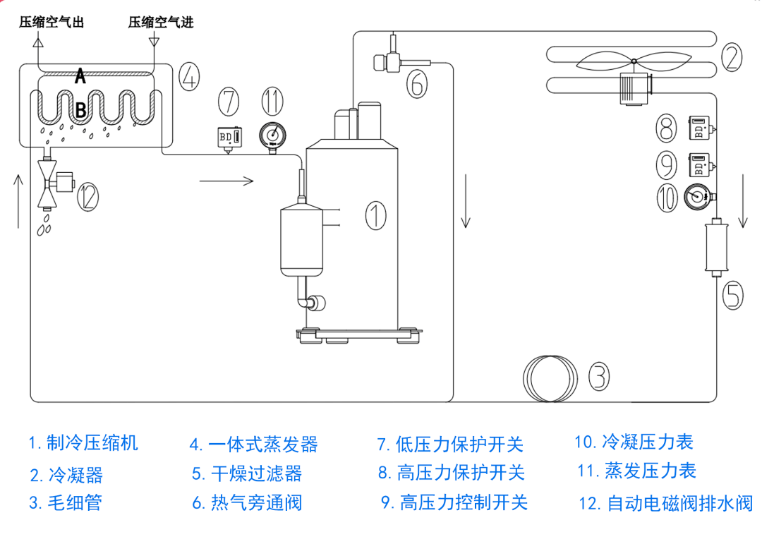 压缩空气系统