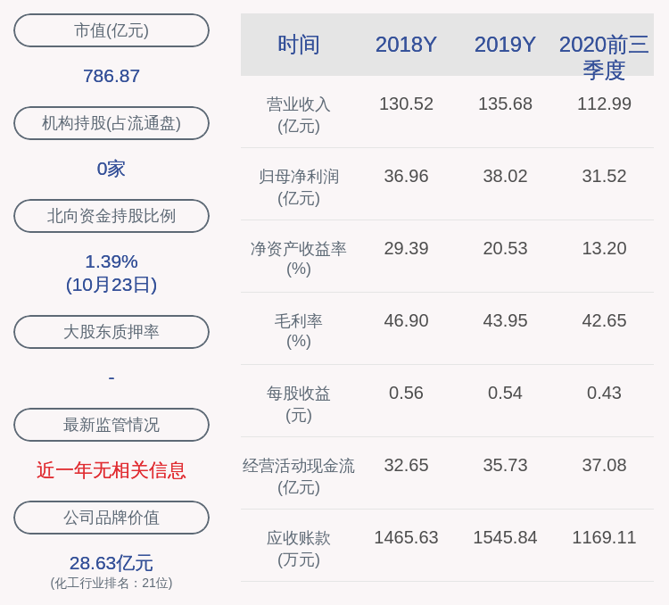 国籍|宝丰能源：2020年前三季度净利润约31.52亿元，同比增加11.27%